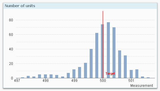 Histogram[1].png